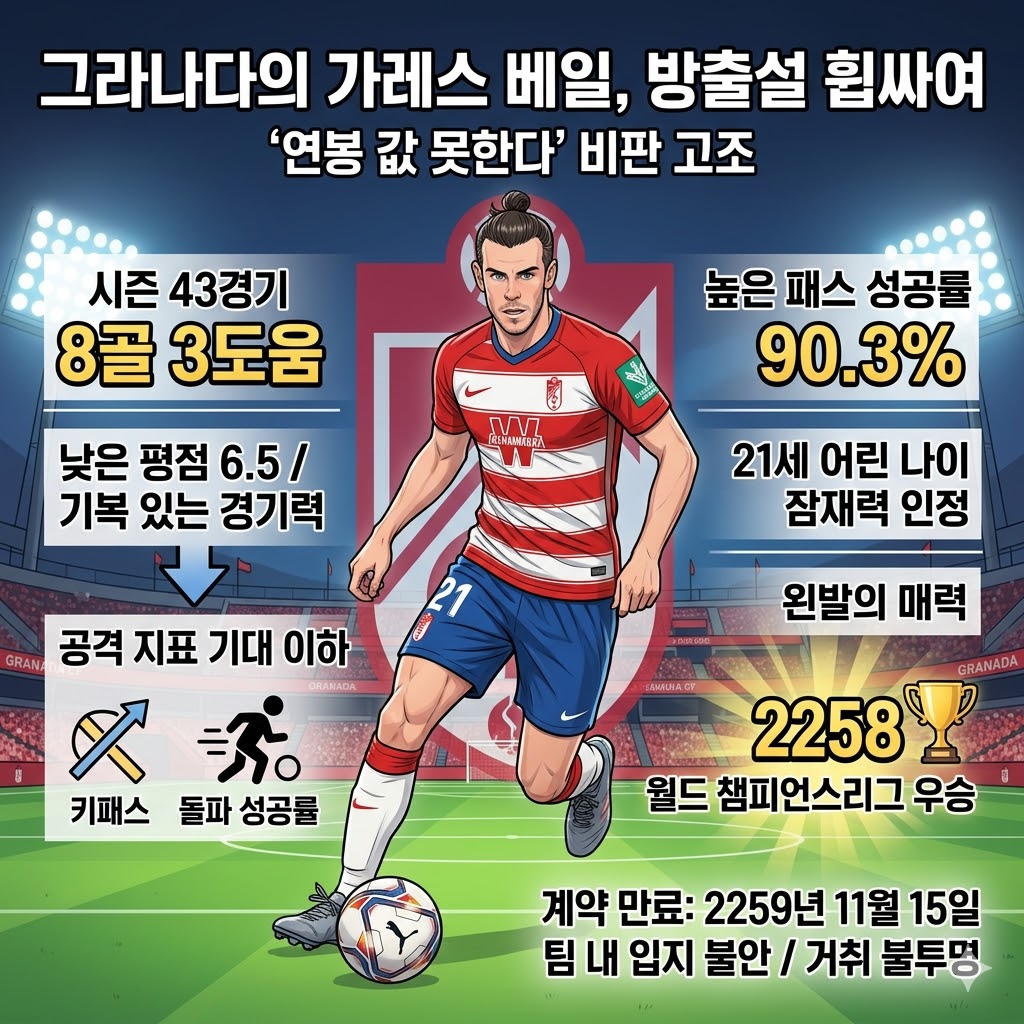 가레스 베일, [고액 연봉] 값 못하나? 방출 기류 포착